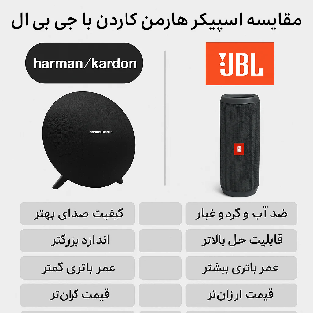 مقایسه اسپیکر هارمن کاردن با جی بی ال