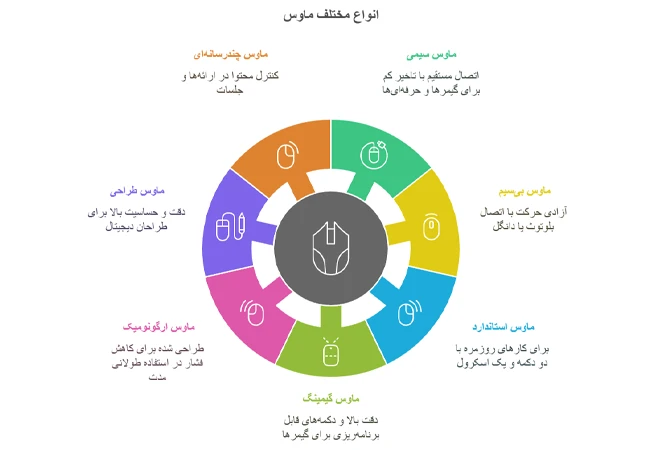 خرید موس