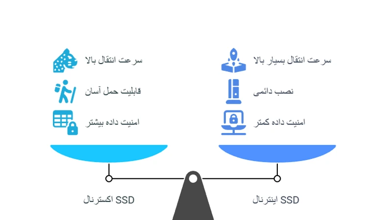 هارد ssd