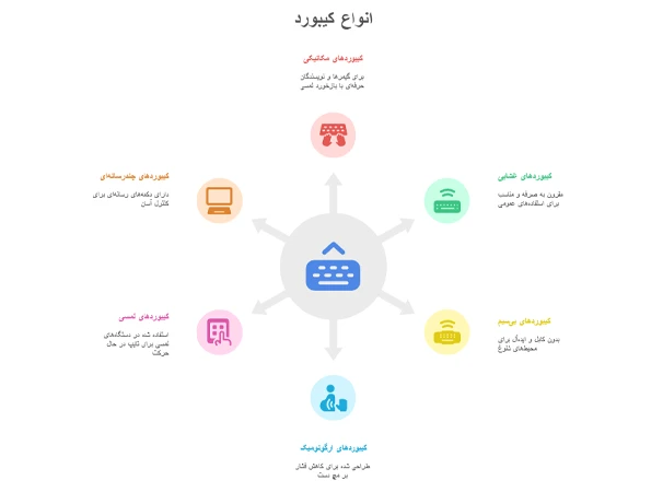 خرید کیبورد