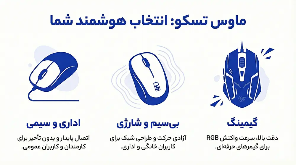انواع موس تسکو